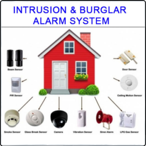 Burglar Alarm system